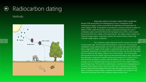carbon dating app